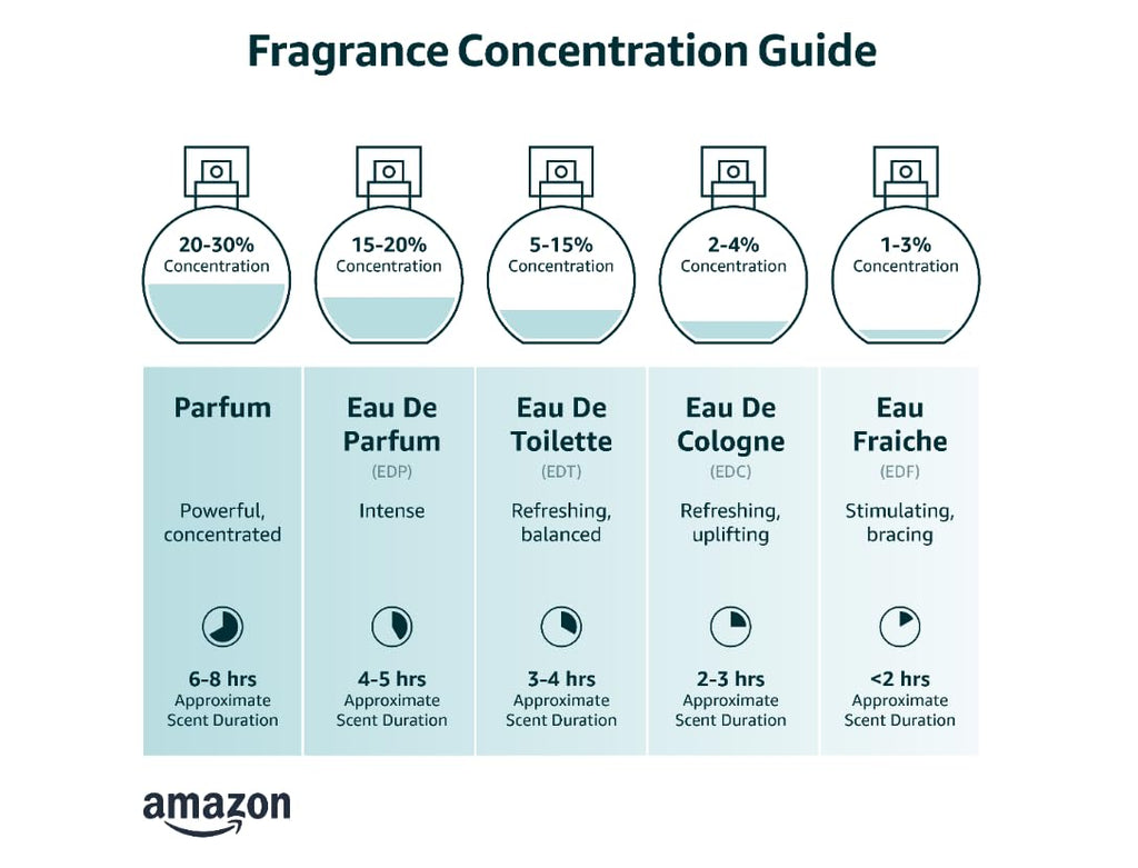 Eau De Toilette Spray for Women 3.4 Ounce Y815121