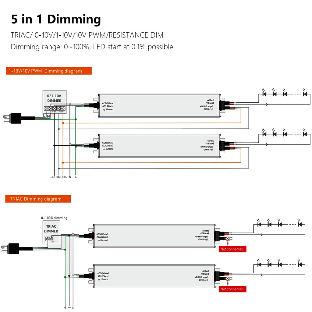 24V 200W IP67 Waterproof LED Driver X427