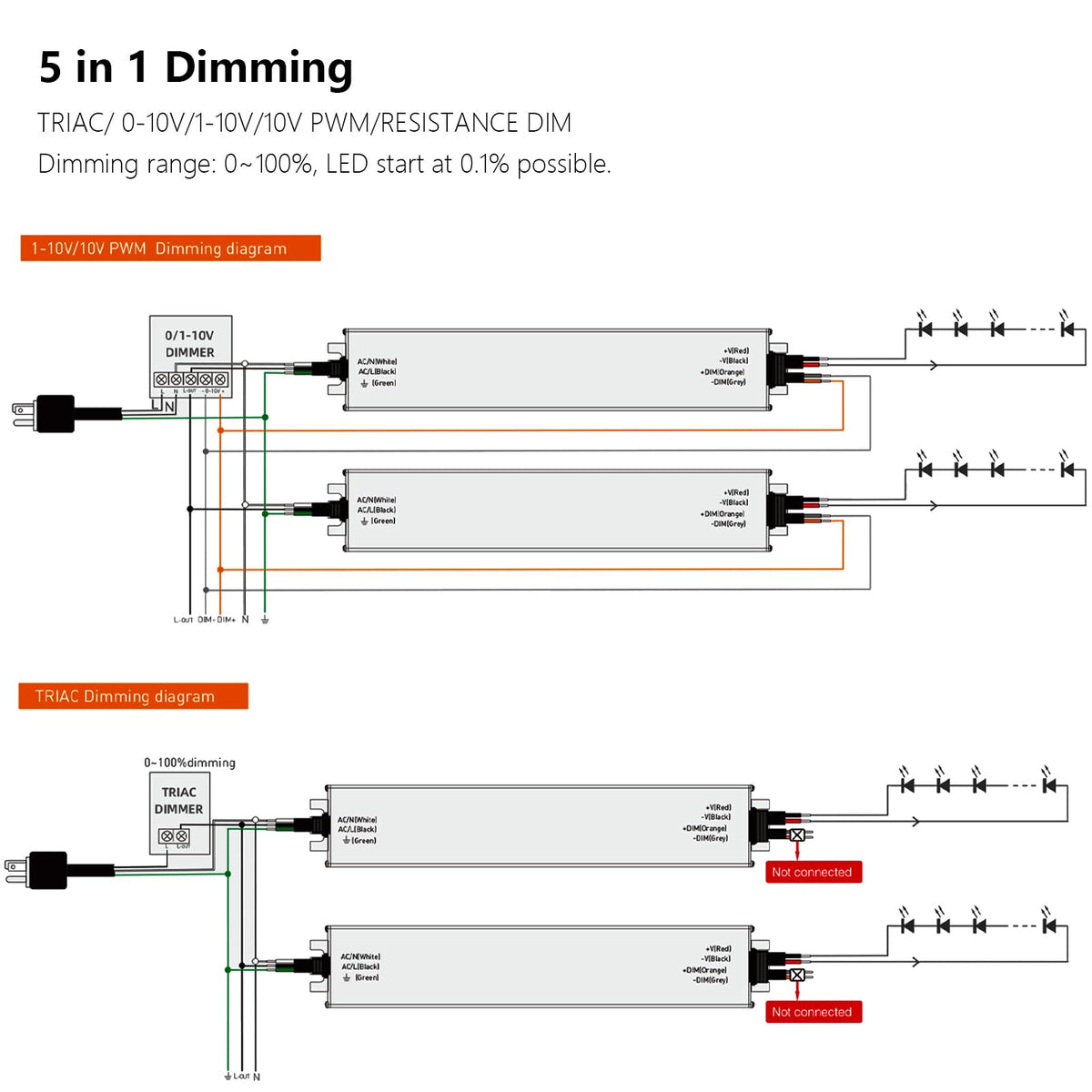 24V 200W IP67 Waterproof LED Driver X427