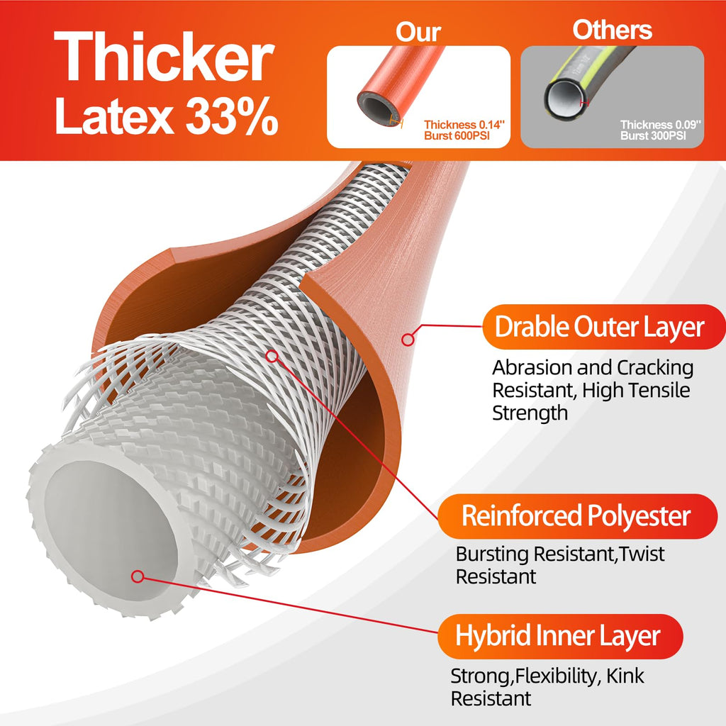 50 ft x 5/8 in Heavy Duty Garden Hose I6937