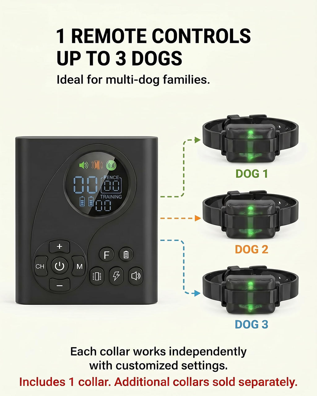 Wireless Dog Fence with Remote Collar L9716