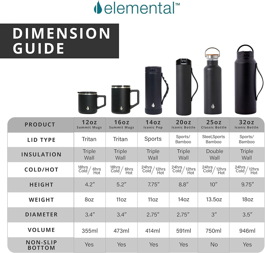 16oz Insulated Stainless Steel Coffee Mug with Lid J8134