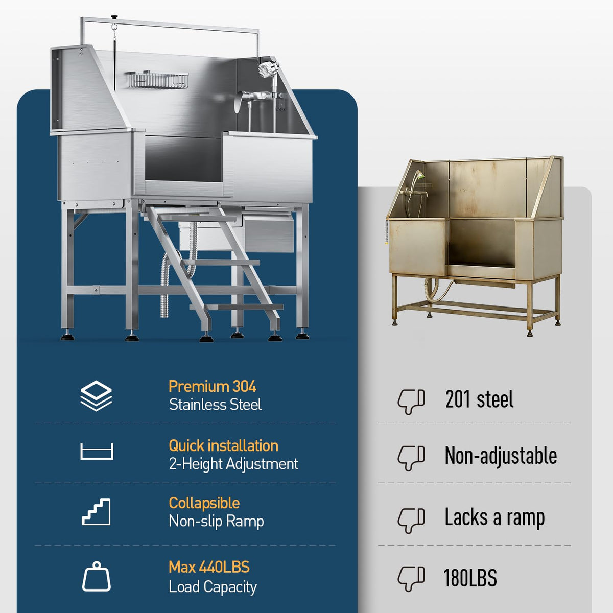 46" Stainless Steel Dog Washing Station with Removable Left Ramp & Storage Drawer Y664