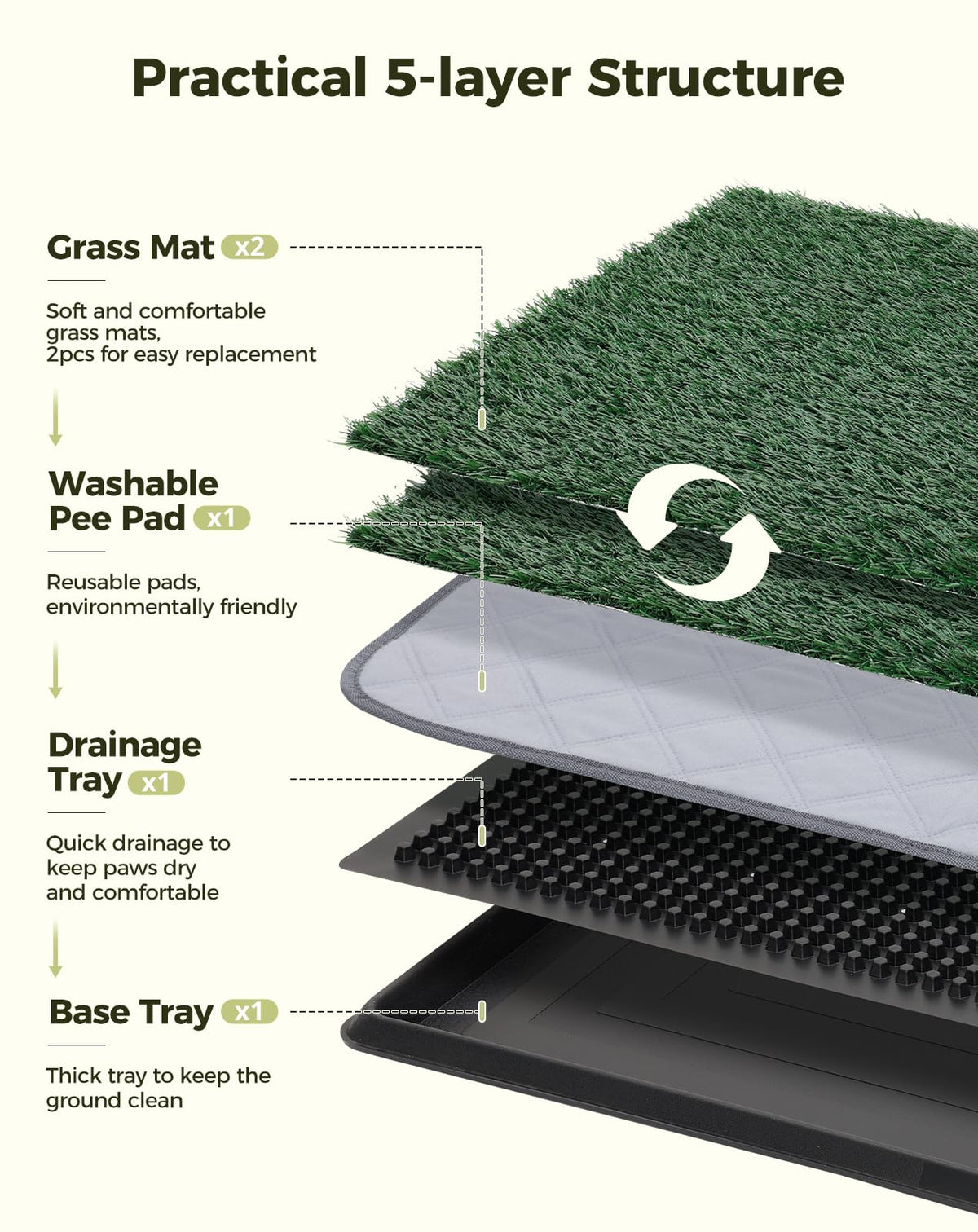 25"x20" Dog Grass Pad with Tray H639