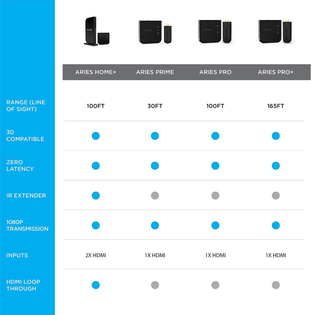 Wireless HDMI Transmitter & Receiver M2547