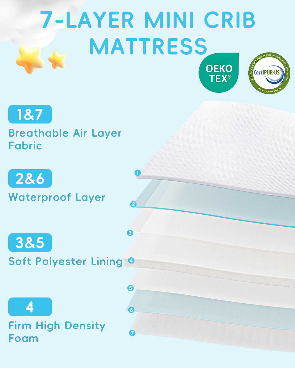 Pack and Play Mattress 38"x26" with Waterproof Washable Cover A858495
