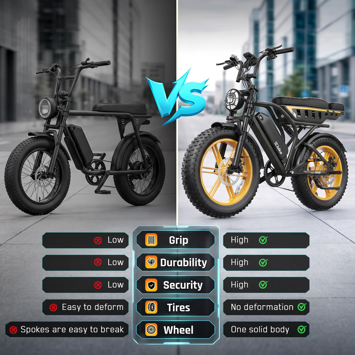 48V 2000W Peak Motor 20 * 4.0 Fat Tire Electric Bike G543