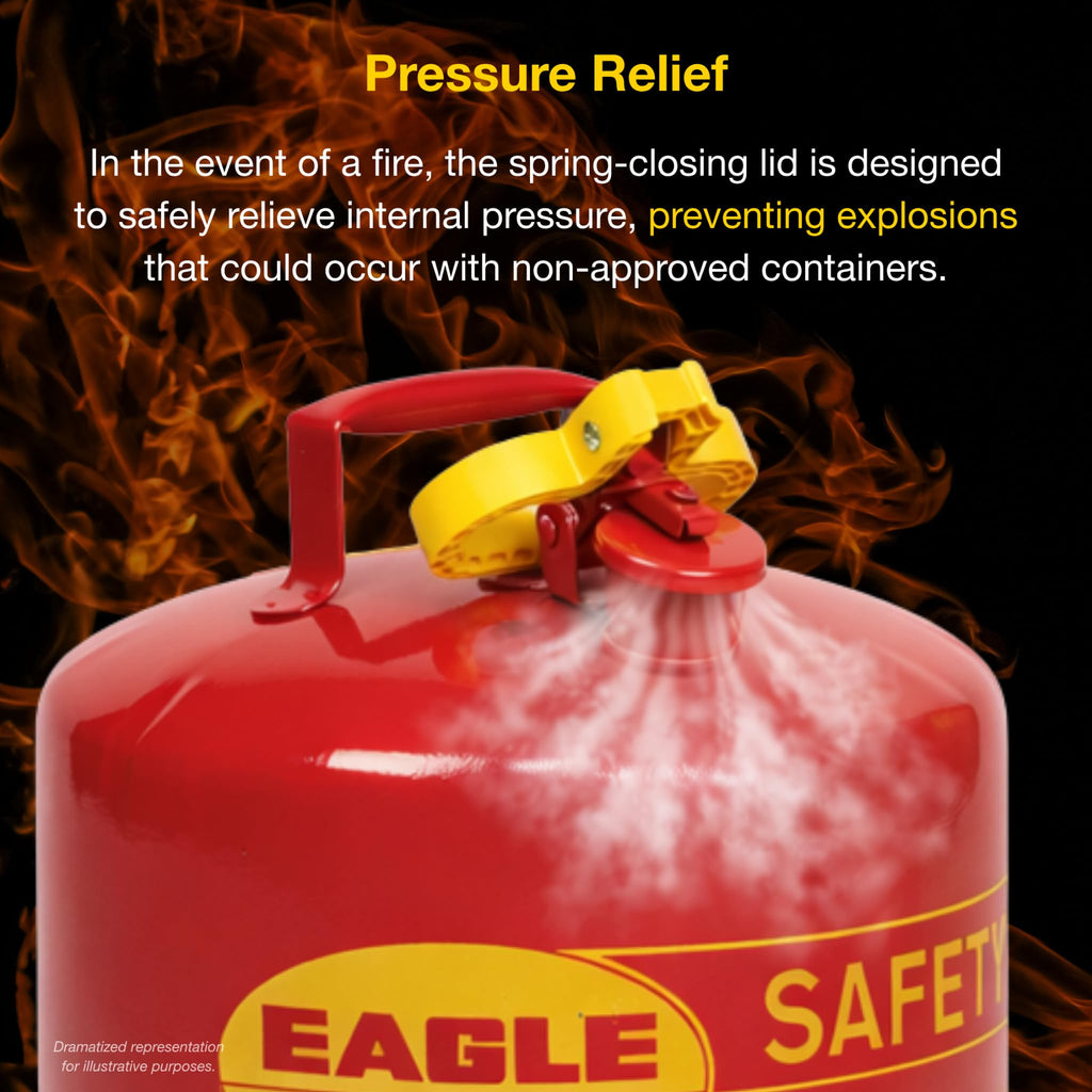 5 Gallon Type I Red Safety Gas Can Y2427